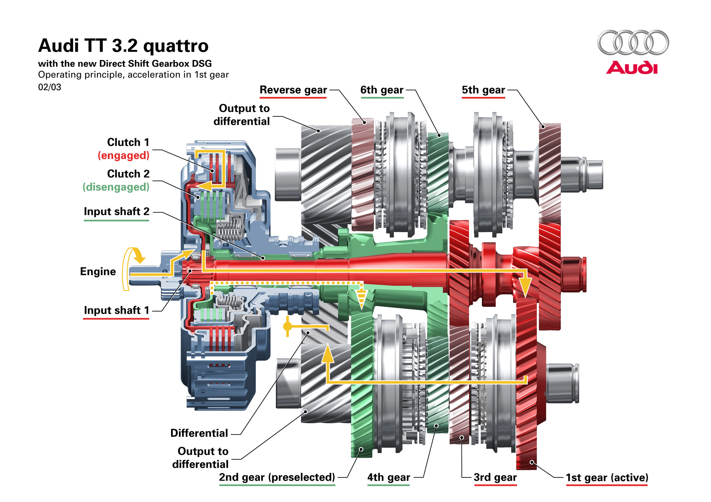 Computer Controlled DSG Transmission — South East London Meccano Club