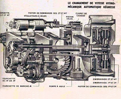 Figure 5: Kegresse dual clutch gearbox proposal