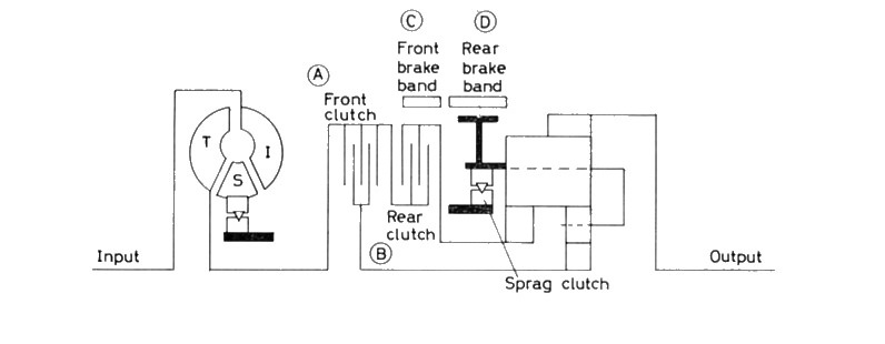 Figure 4: B-W model 8 and 35 transmission schematic