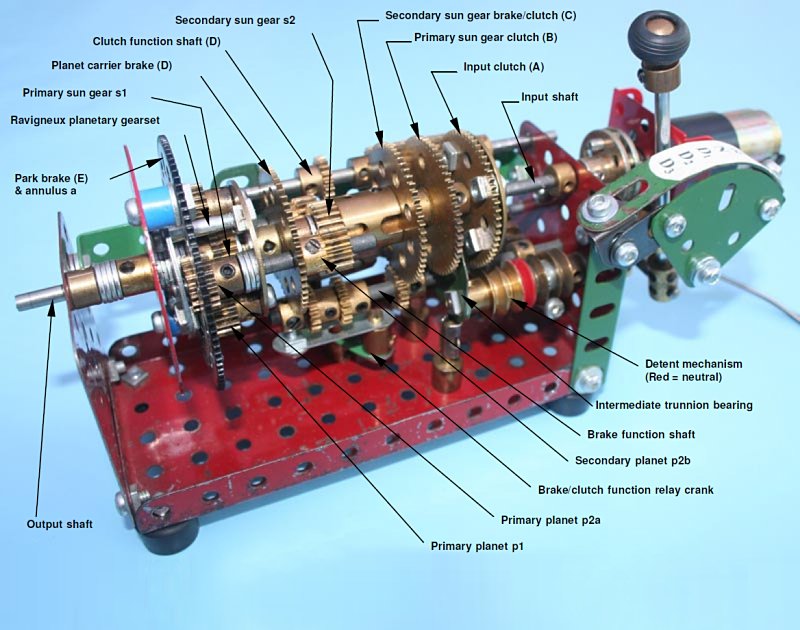 Figure 7: General view of the prototype Ravigneaux gearbox in 2nd gear, with elements identified in accordance with the notations given in figure 5