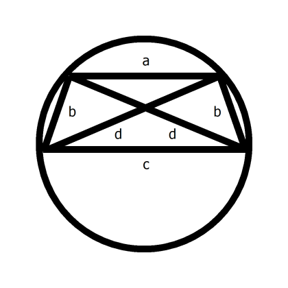 Figure 2: Quadrilateral with two parallel and two equal sides