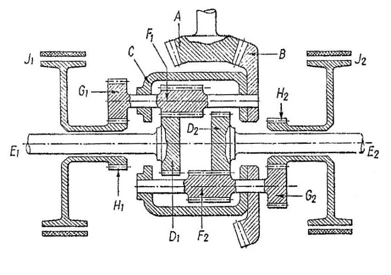 Figure 5: Diagram of the Cletrac differential (Figure courtesy of Dr. H. E. Merritt)