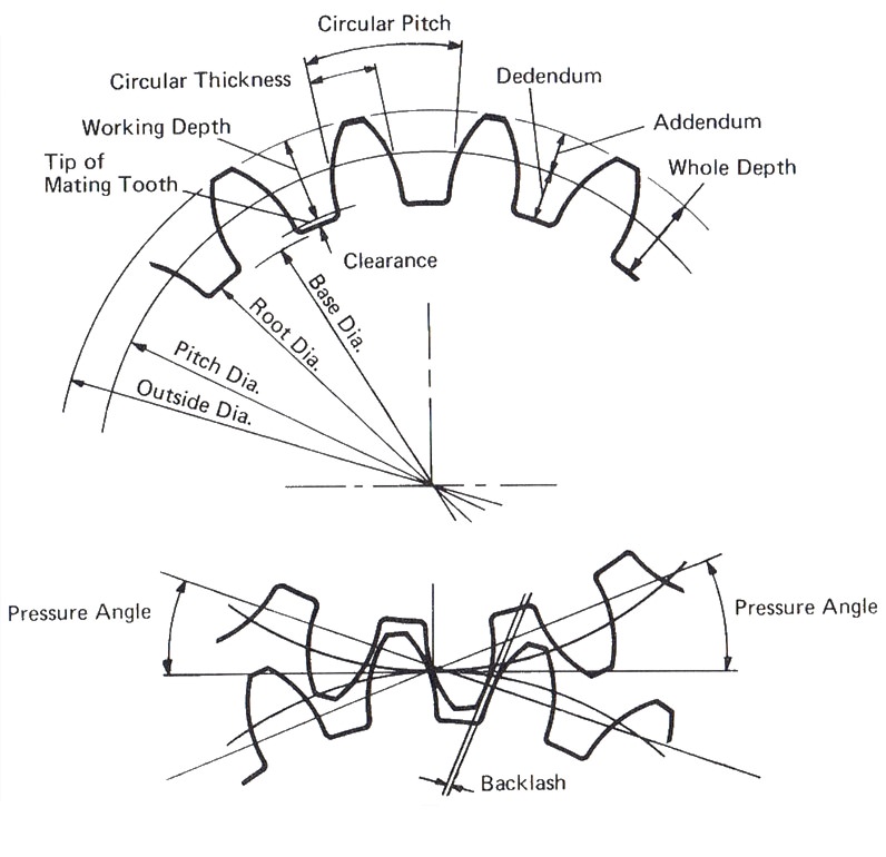 The Theory of Meccano Gears: Part 1 — Spur Gears — South East London