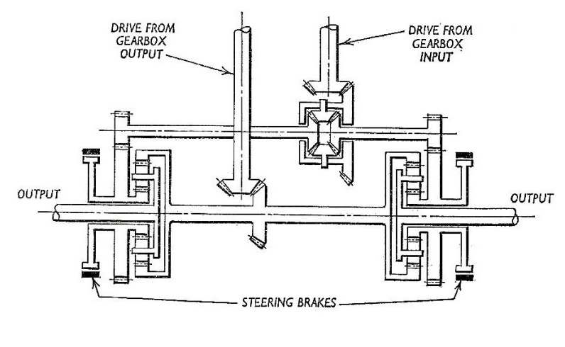 Figure 11: Alternative triple differential layout