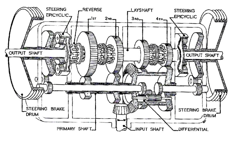 Figure 2: Churchill tank transmission diagram