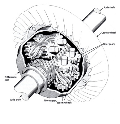 Figure 1: Cutaway of the Torsen T-1 differential